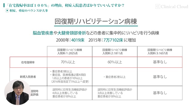 [case:07 #2] “在宅復帰率ほぼ100％”の理由「軽症、重症のバランスが大事」（病院経営ケーススタディー ）