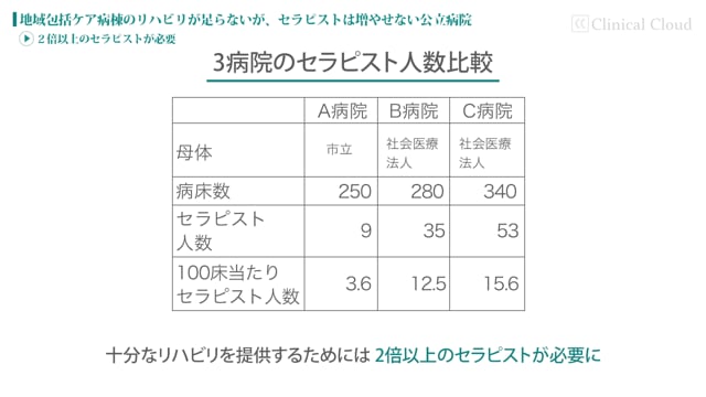 [case:09 #2]リハビリが足らないが人は増やせない公立病院「2倍以上のセラピストが必要」（病院経営ケーススタディー ）