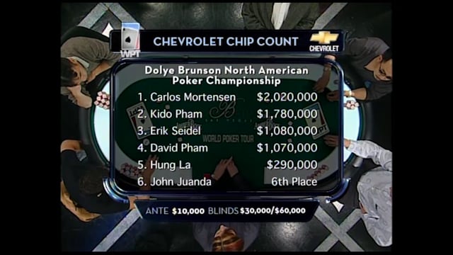 S03 › WPT Doyle Brunson North American Poker Championship (Part 2 of 2)