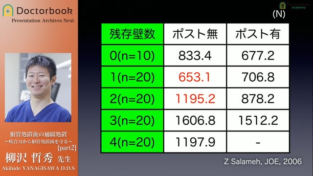 #2 理想的なポスト配置