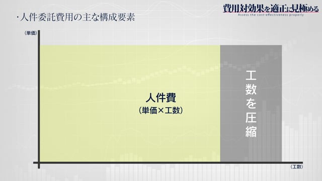 [1-3] 費用対効果を適正に見極める 導入編 #3