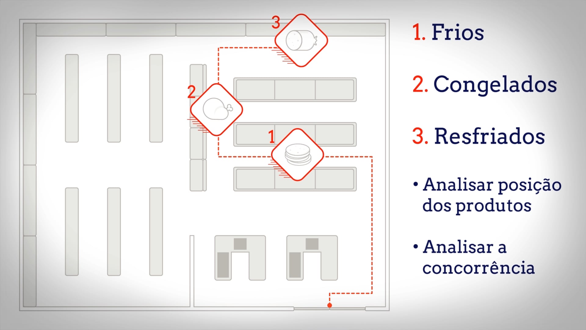 Vídeo 1 - Planejamento e leitura de loja // TRILHA - ALIADOS SOMOS TODOS NOIZZ