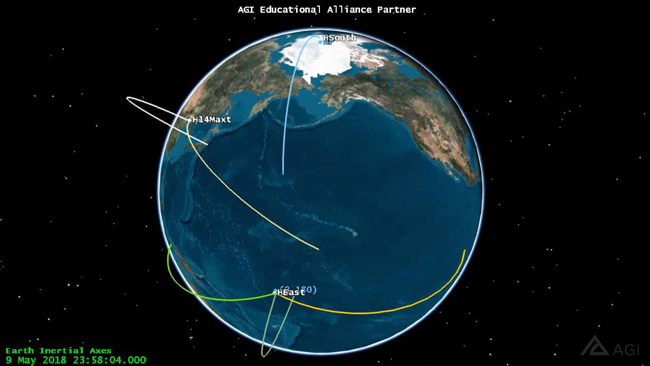 STK simulation of the effects of Earth's rotation on ICBM trajectories ...