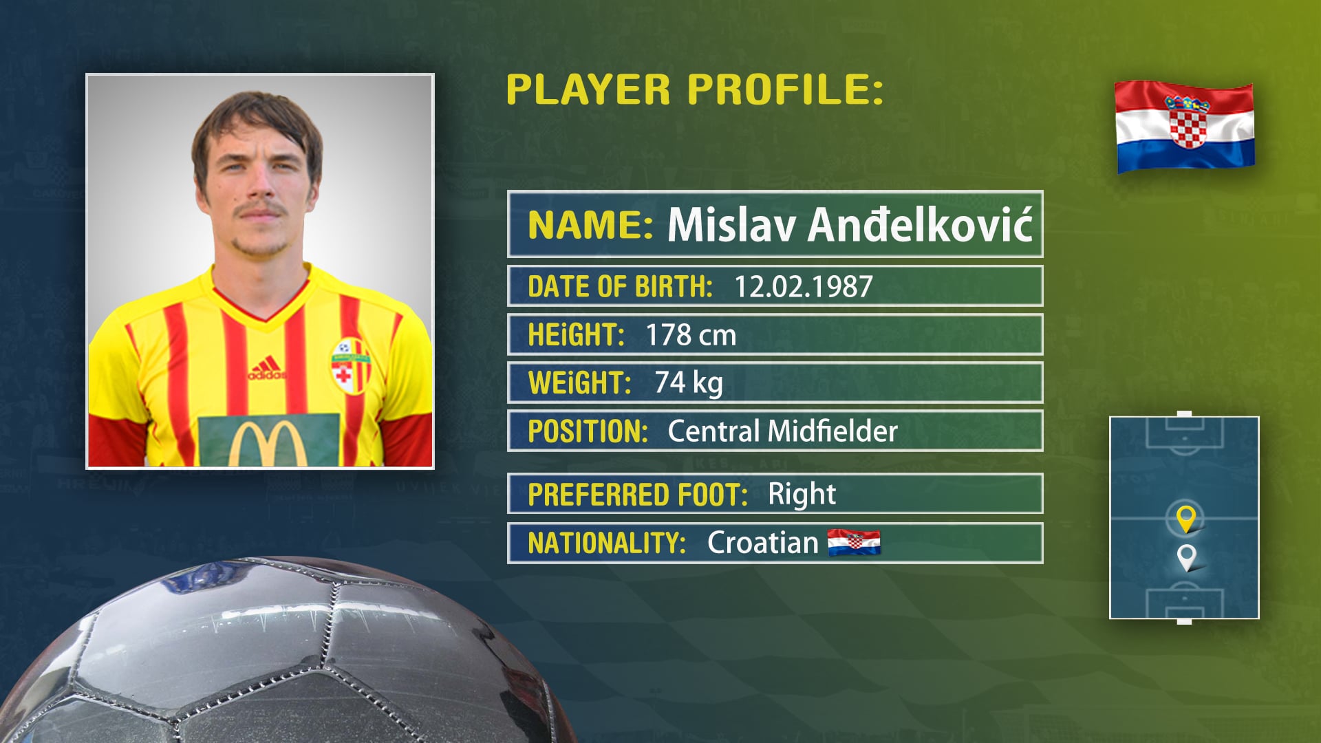 MIDEO Present Mislav Anđelković 2018 on Vimeo