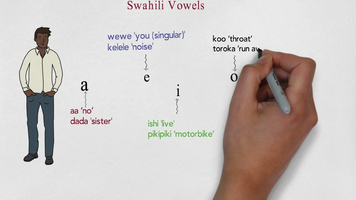 Swahili vowels sounds with words on Vimeo
