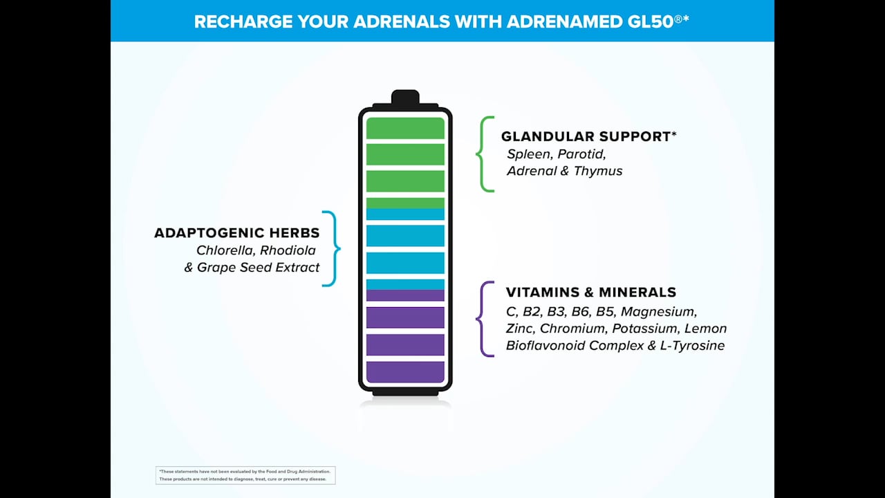 AdrenaMed GL50®