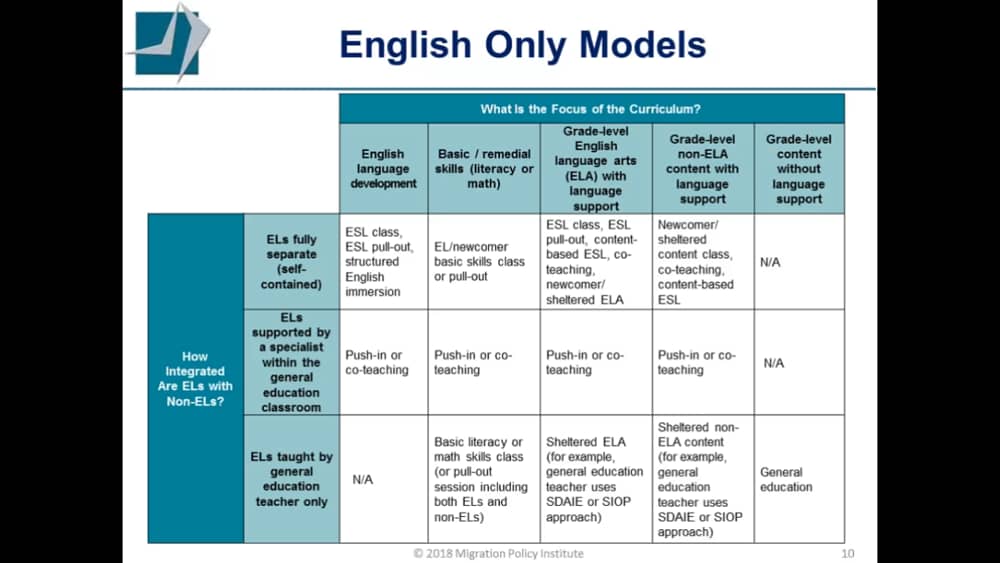 K 12 Instructional Models For English Learners Wh Migrationpolicy Org