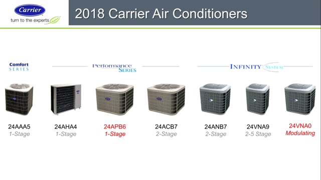 Carrier AC Lineup