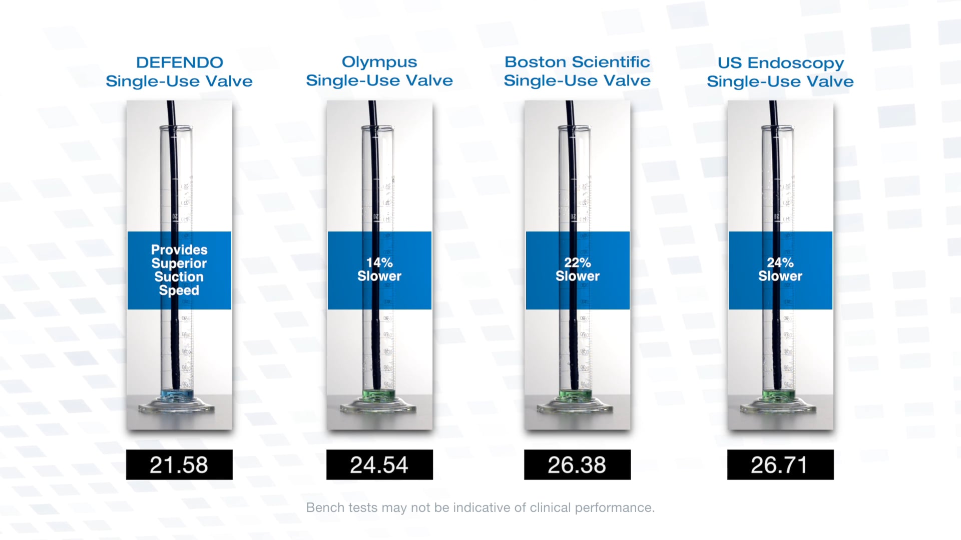 DEFENDO for Olympus Suction Comparison_Customer_May 2018 in Medivators