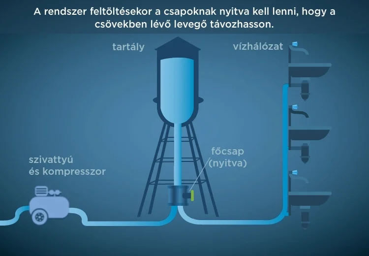 A Levegő Áramlása: A Láthatatlan Erő, Ami Körülvesz Minket