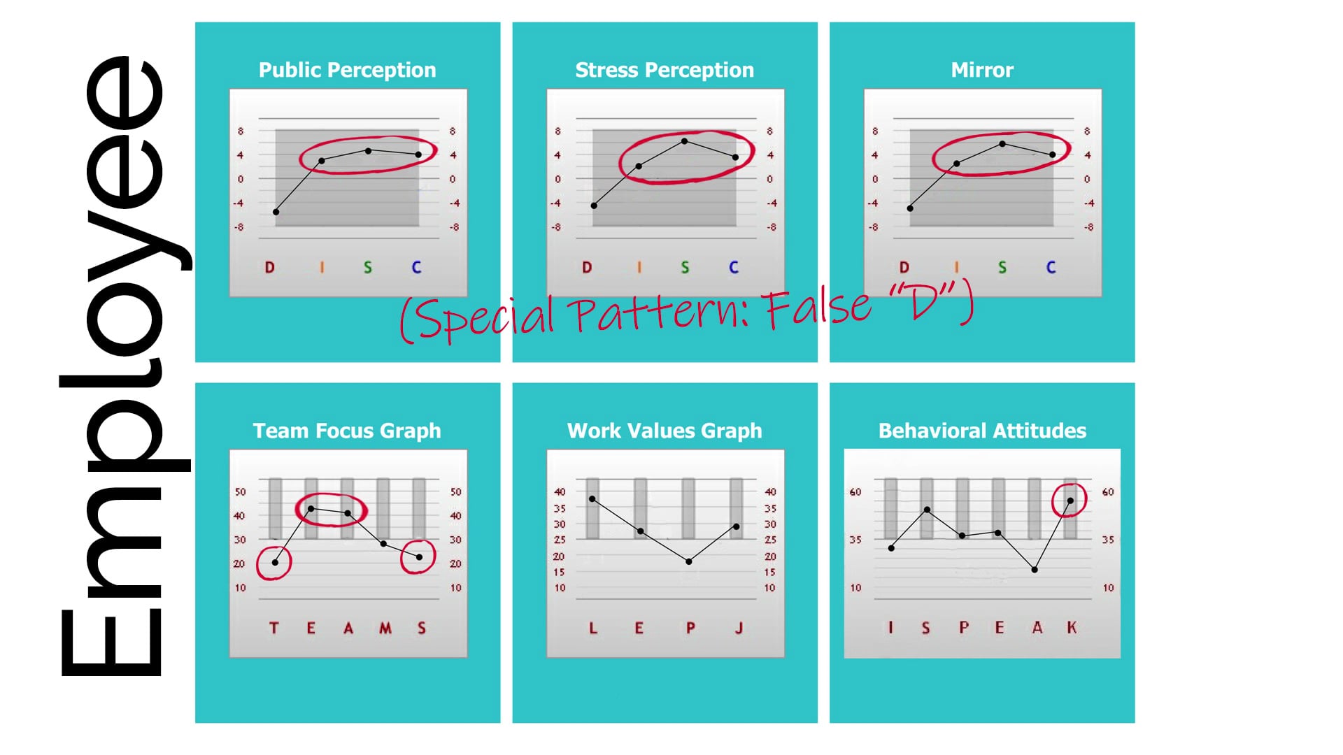 Case Study Employee Relations on Vimeo
