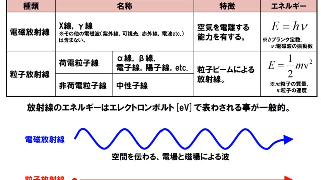 スマホで聞き流す、放射線取扱主任者試験講座（第1種、第2種）