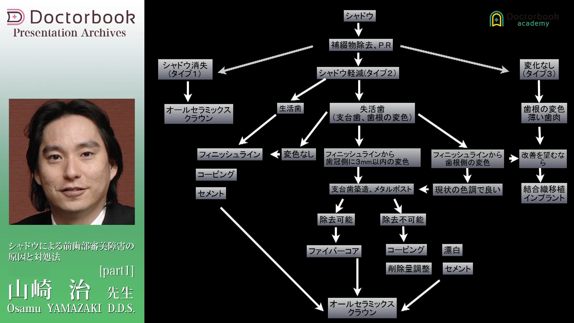 #1 シャドウの原因とその対処法