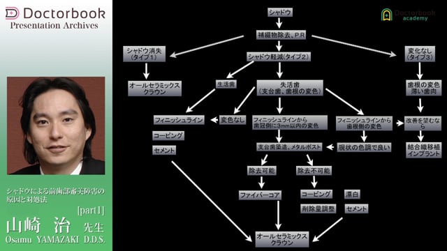 シャドウによる前歯部審美障害の原因と対処法