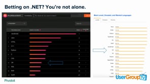 The .NET Cloud-Native Renaissance
