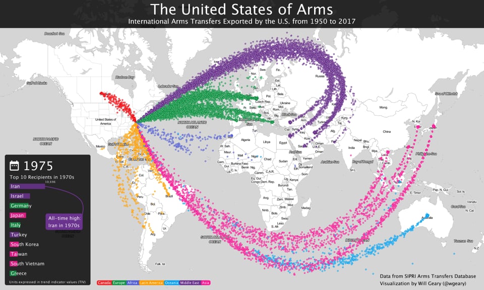 The United States of Arms
