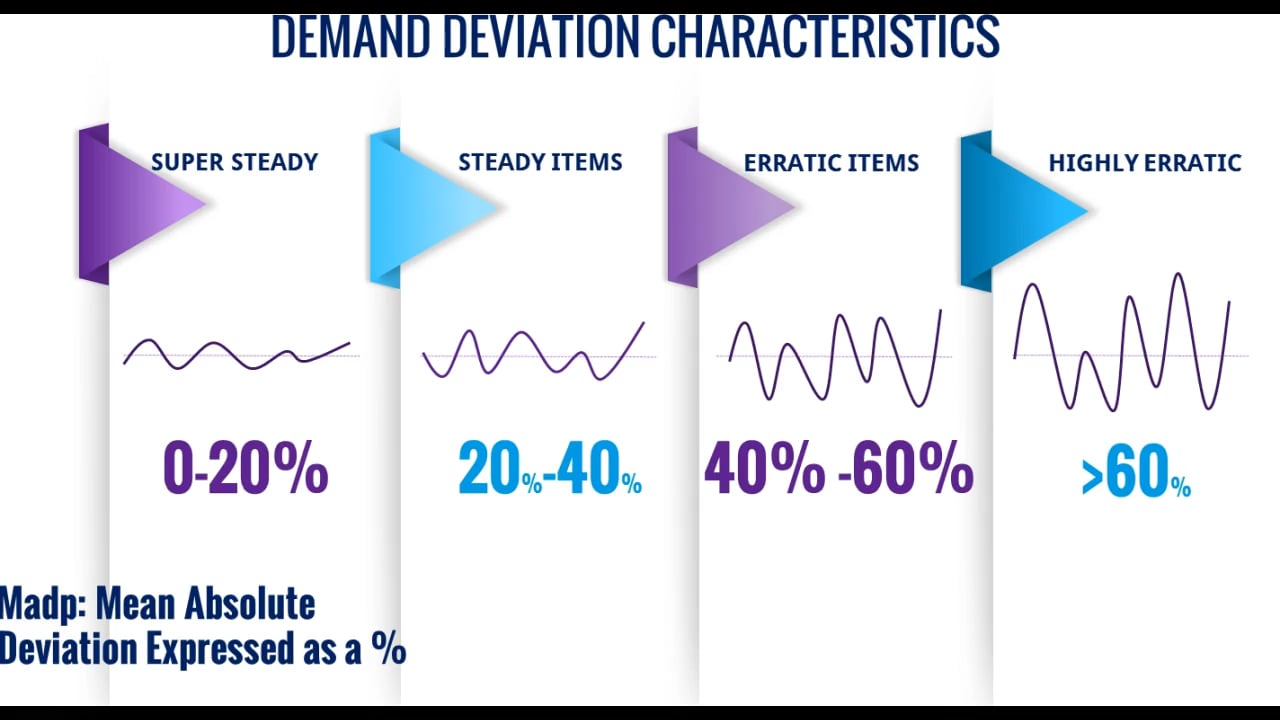 1 DEMAND FORECASTING