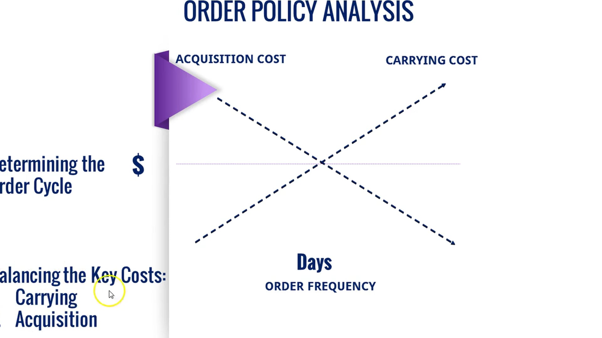 3 ORDER POLICY ANALYSIS