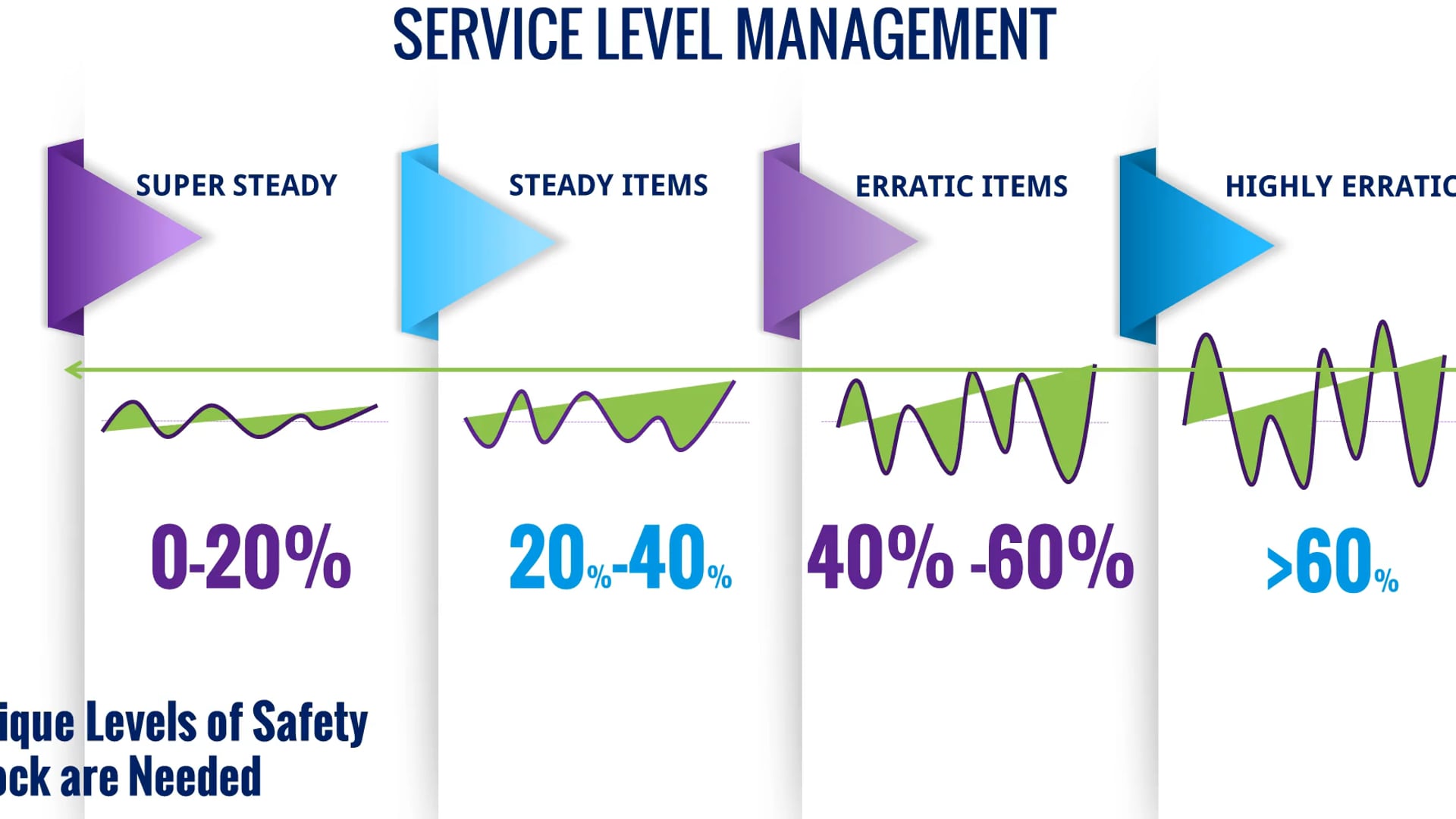 4 SERVICE LEVEL MGMT