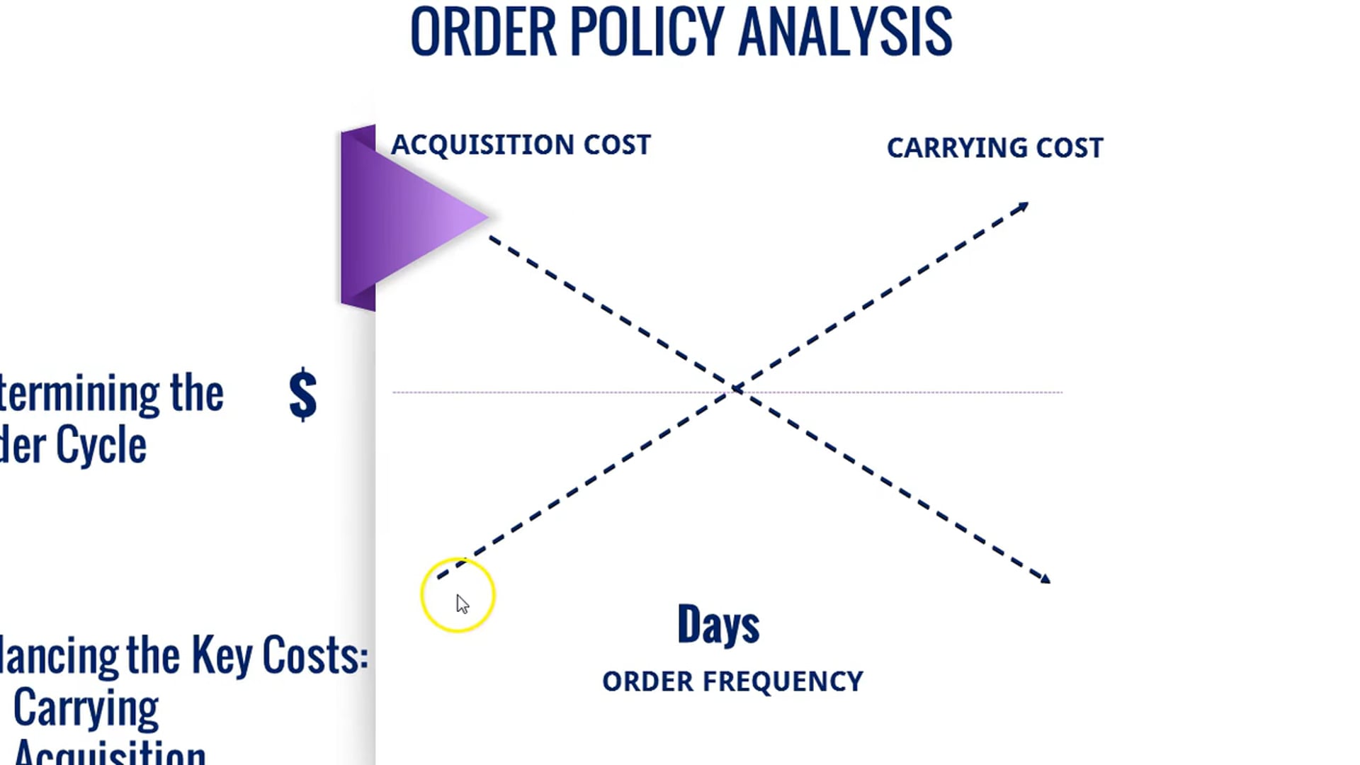 SI 7 - E3 Order Policy Analysis