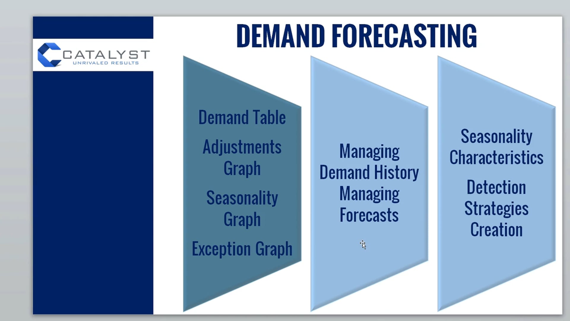 SI 9 - E3 Dem Forecast Screen P2