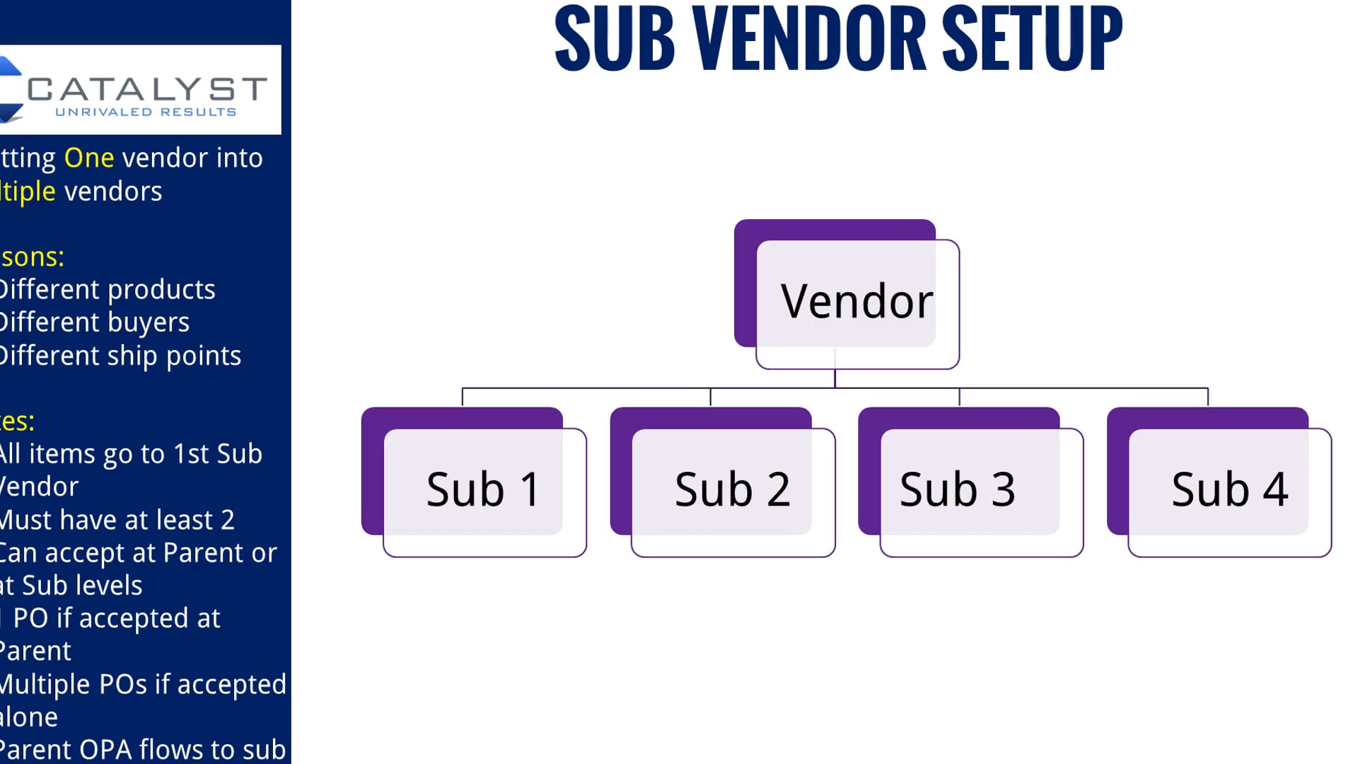 SV 2 - Introduction to Sub Vendors Part 2