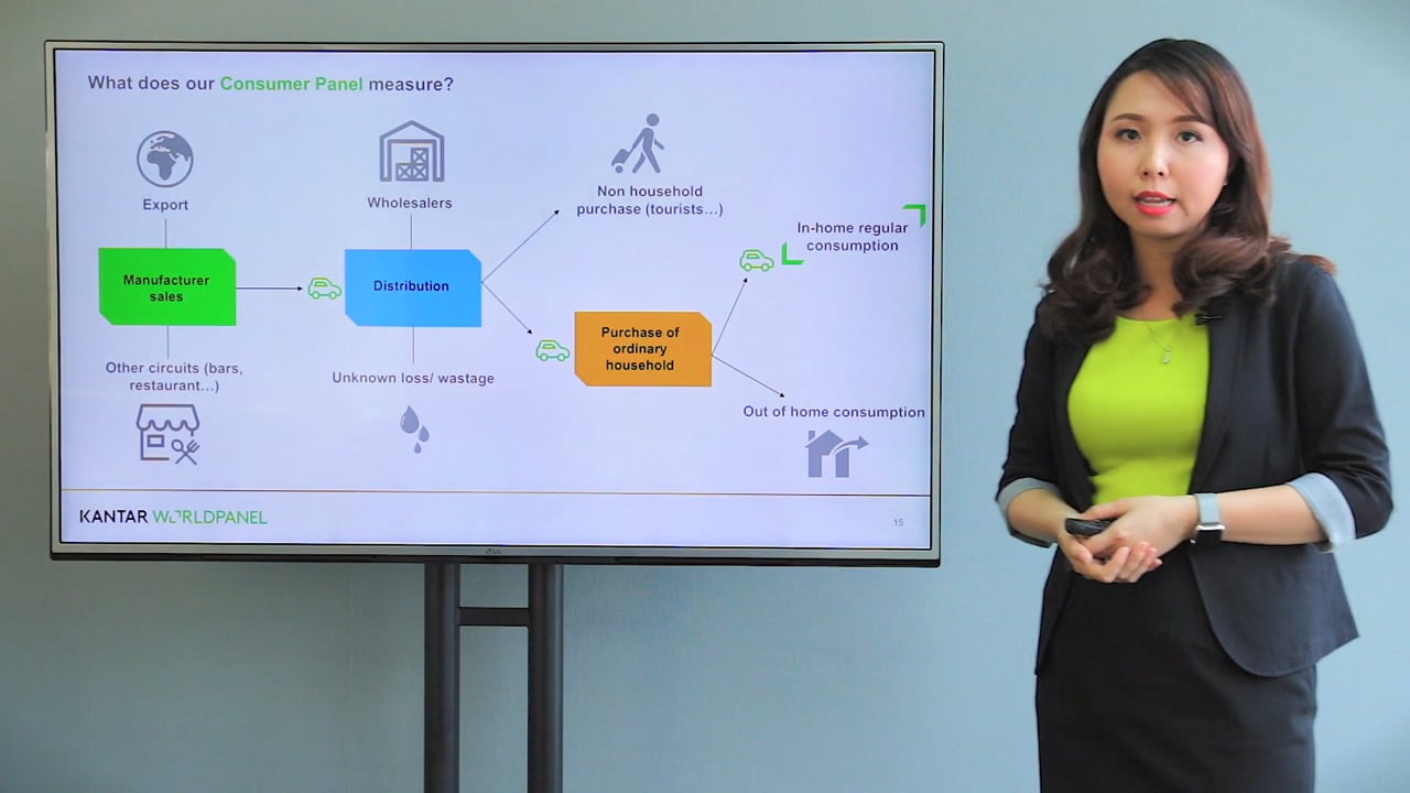 Consumer Panel: Hướng dẫn đọc hiểu báo cáo nghiên cứu Hành vi Người ...