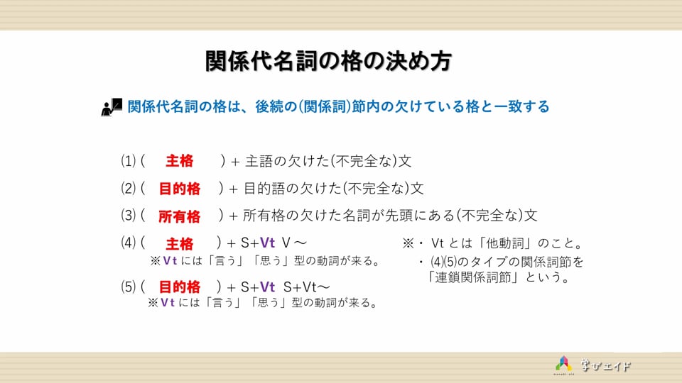 16 文法問題における関係代名詞の格の決め方 9 まとめ 山下 りょうとく