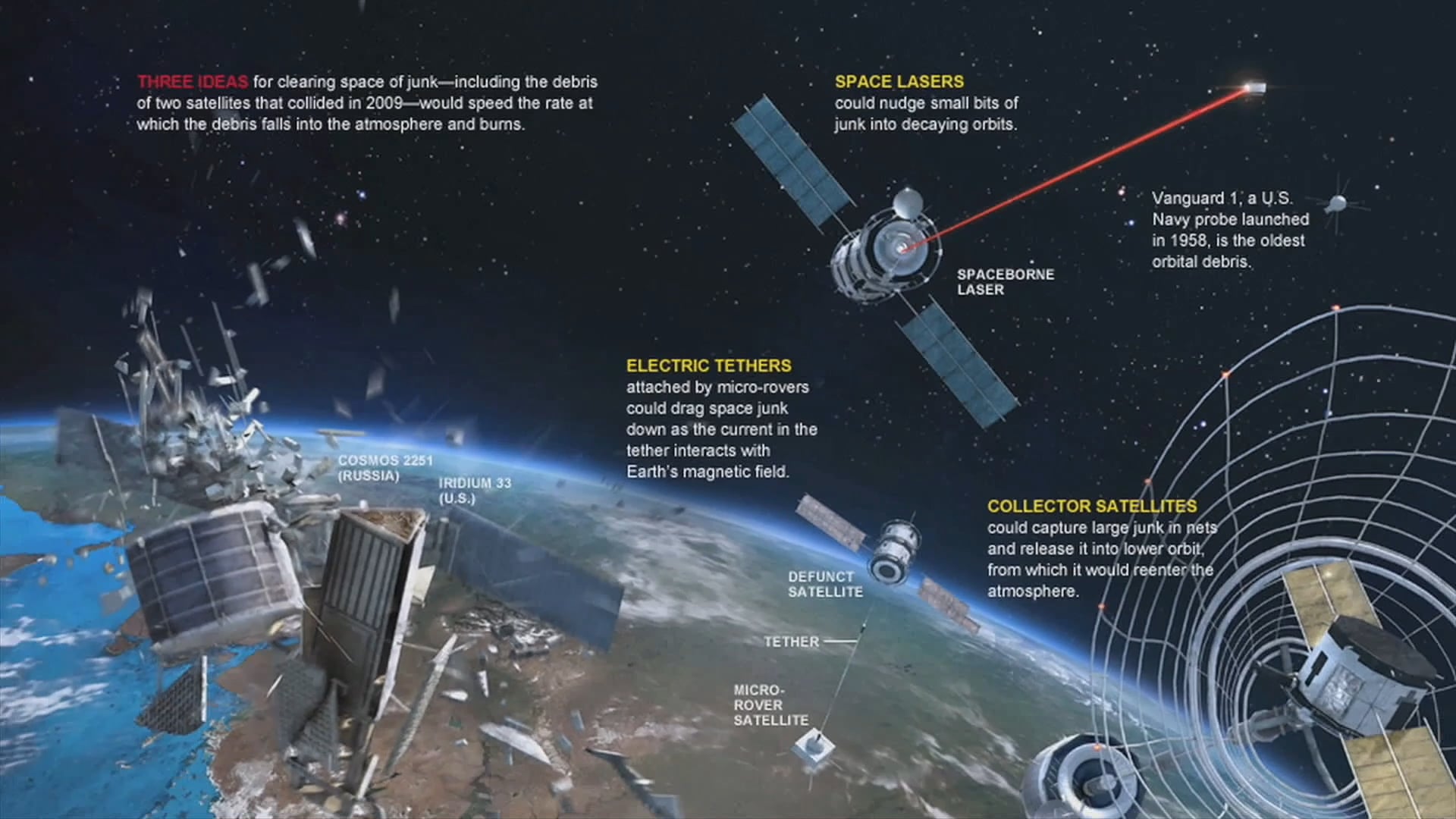 Space Debris