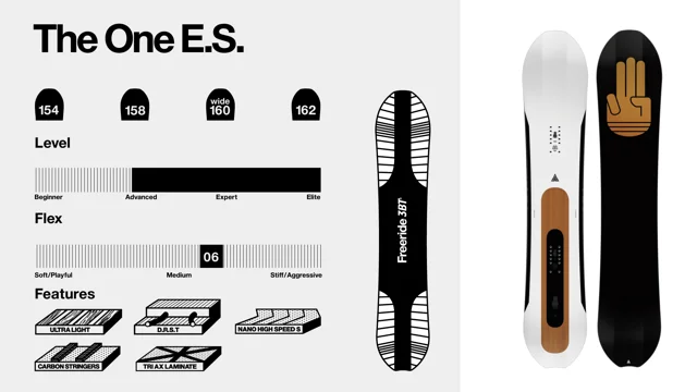 Bataleon The One | Snowboard | Snowcountry 