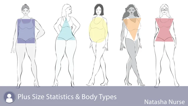 Discover Your Body Shape..  Body types women, Plus size body shapes, Body  shapes women