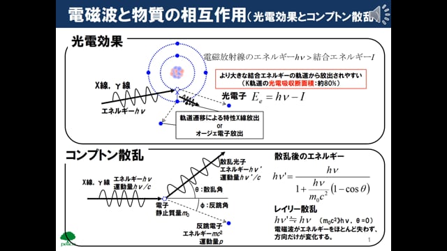 物理03_放射線と物質の相互作用（2）