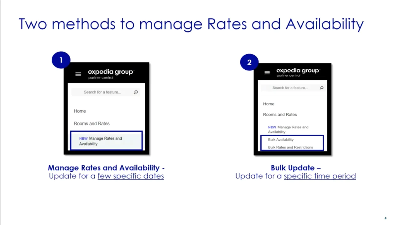 Manage your Rates and Inventory on Expedia Group Partner Central