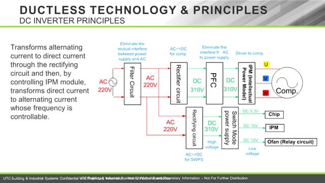 Ductless Inverter Technology (2 of 35)