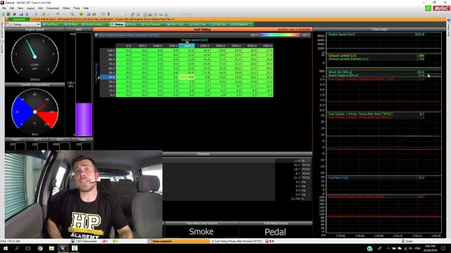 Diesel Tuning Fundamentals: Effect of Injection Timing on Power and Torque