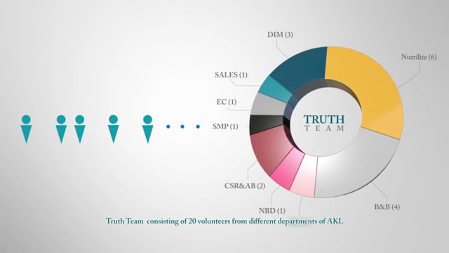 Amway infographic