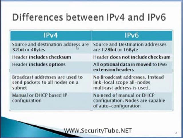 IPv4 Vs IPv6 Tutorial on Vimeo