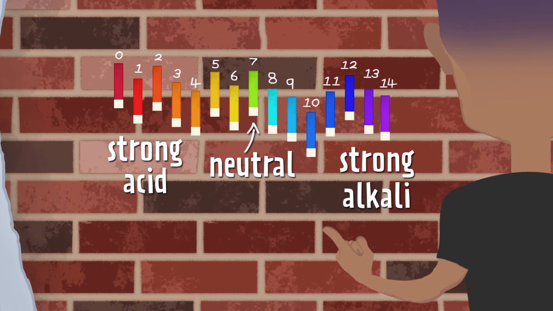 Strength and concentration of acids and alkalis bbc bitesize gcse