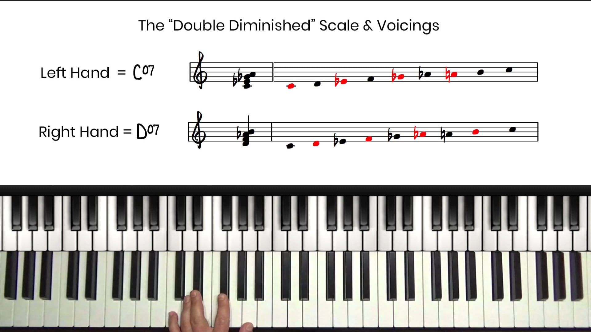 Diminished Patterns Jazz Piano | Diminished Scale Patterns Licks Rifs ...