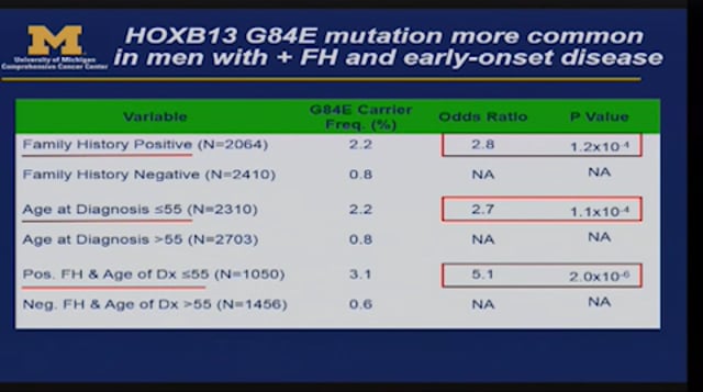 Cancer Among Young Men with Dr. Kathleen Cooney