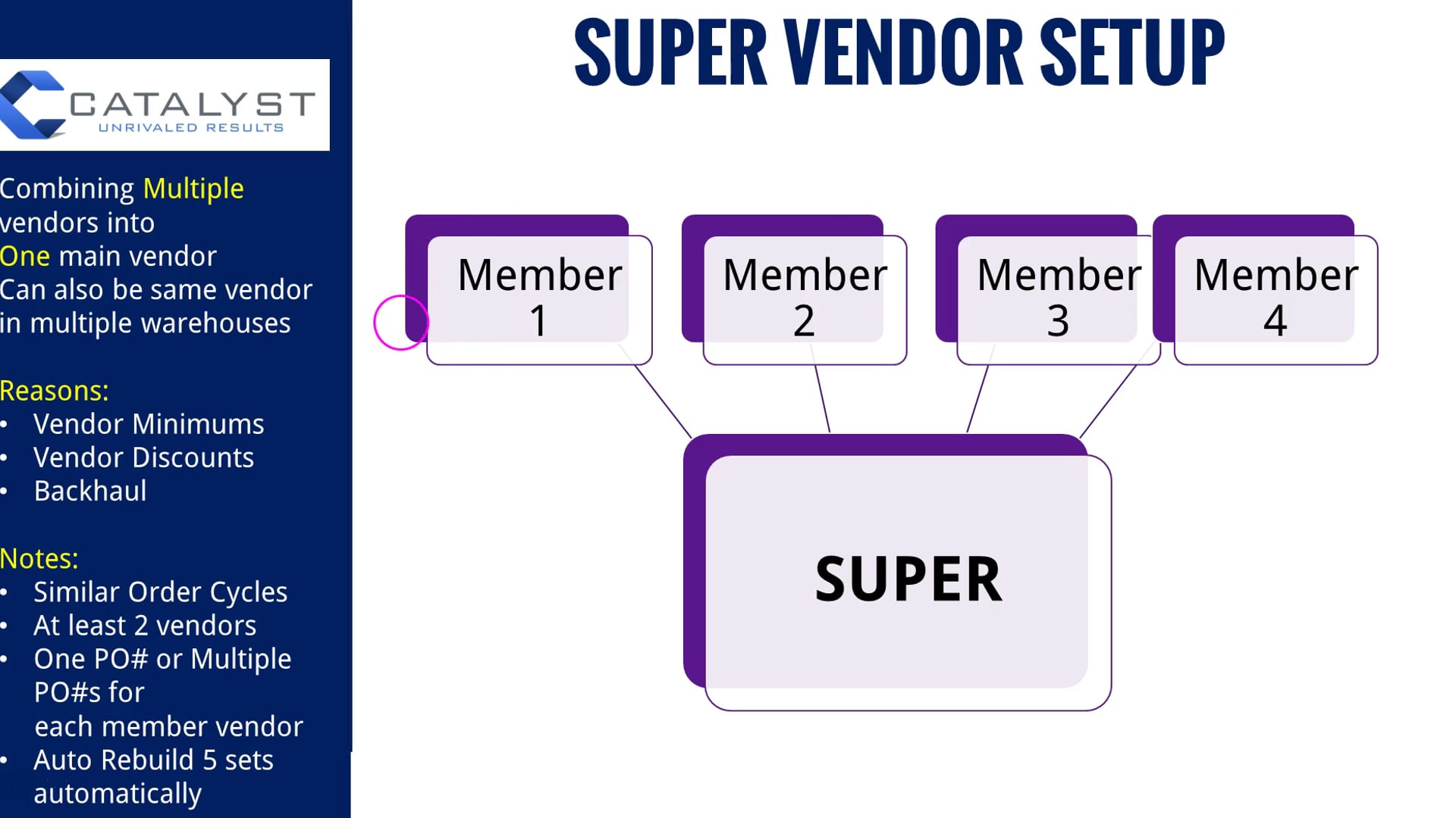 SV 3 - Introduction to Super Vendors