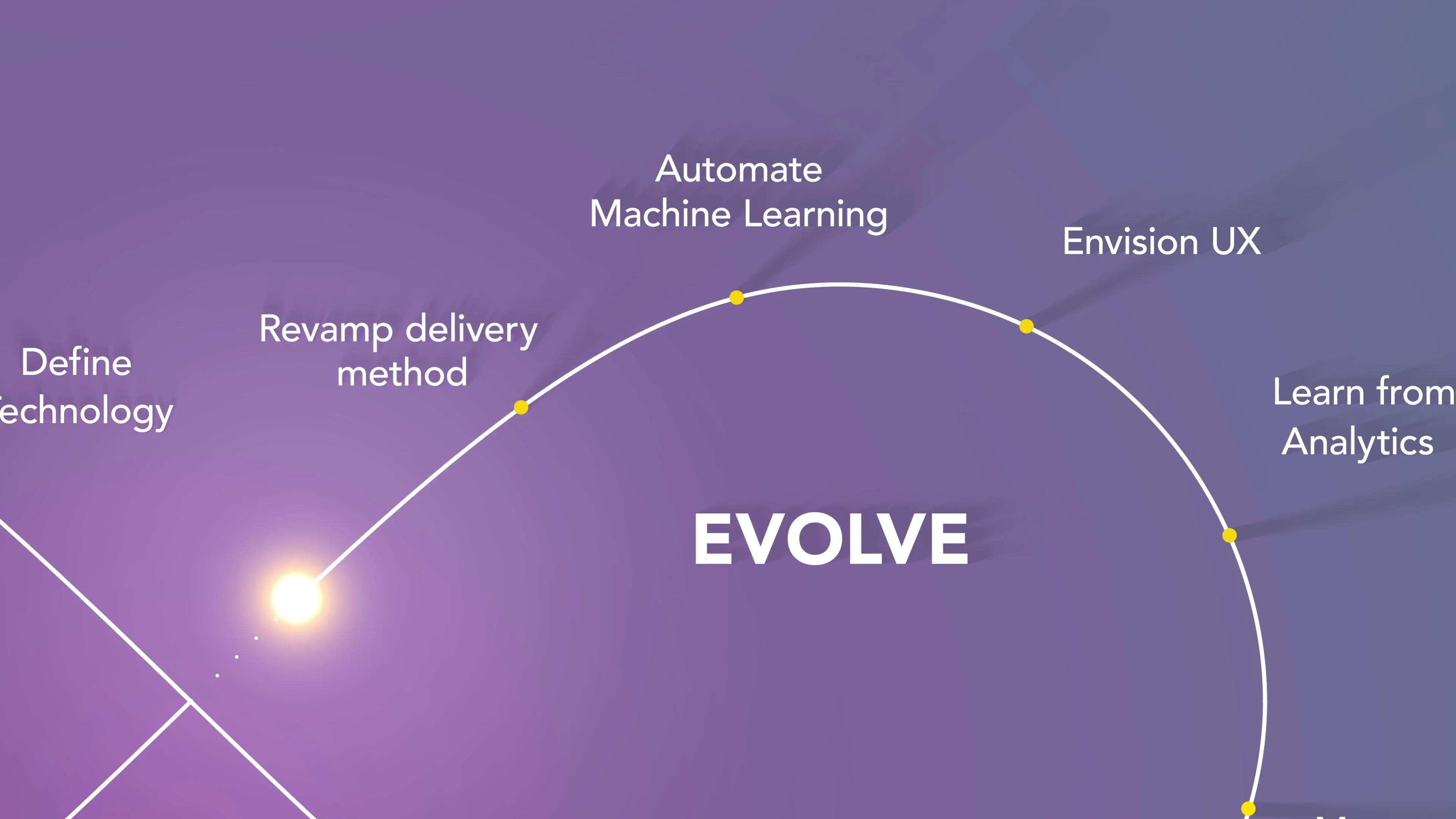 Infinite Loop on Vimeo