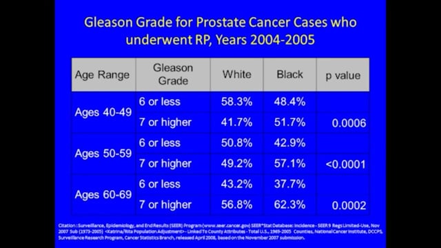 Research to Address the African American Prostate Cancer Burden with Dr. Isaac Powell