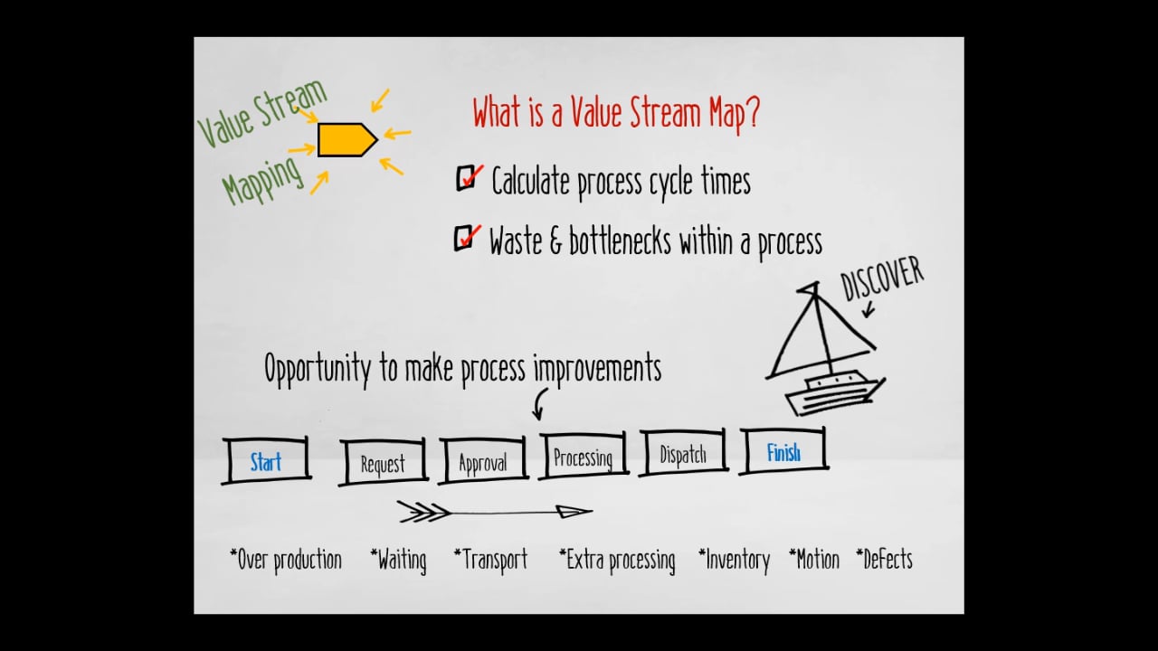 Value Stream Mapping on Vimeo