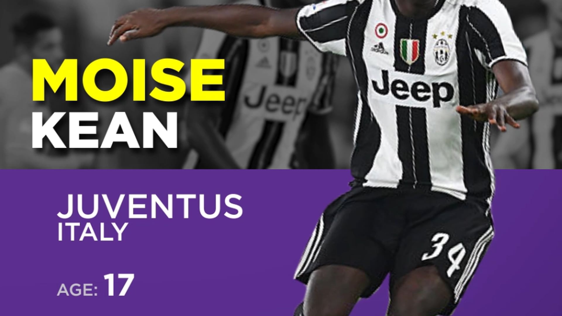 beIN SPORTS APAC - Top 5 UCL Youngsters