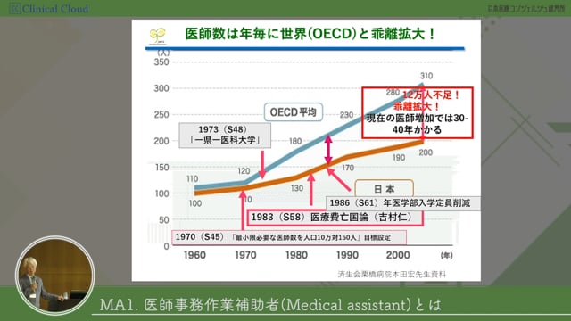 [01-2] 医師事務作業補助者研修 section01：医師事務作業補助者とは？