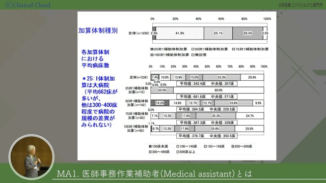 [01-6] 医師事務作業補助者研修 section01：医師事務作業補助者とは？