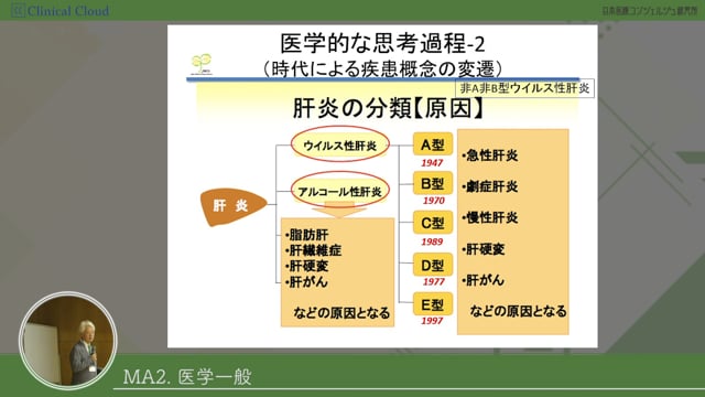 [02-4] 医師事務作業補助者研修 section02：医学一般