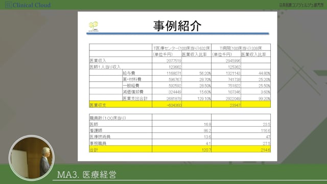 [03-5] 医師事務作業補助者研修 section03：医療経営