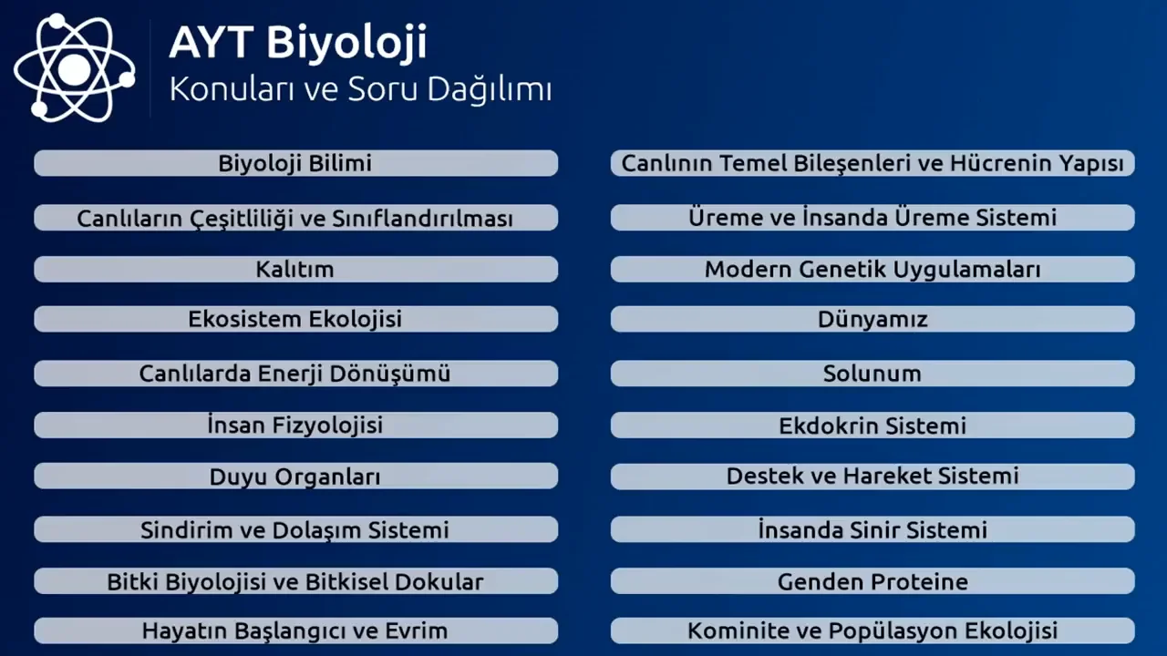 yks-biyoloji-konular-ve-soru-da-l-m-tyt-ayt-biyoloji-konu-da-l-m